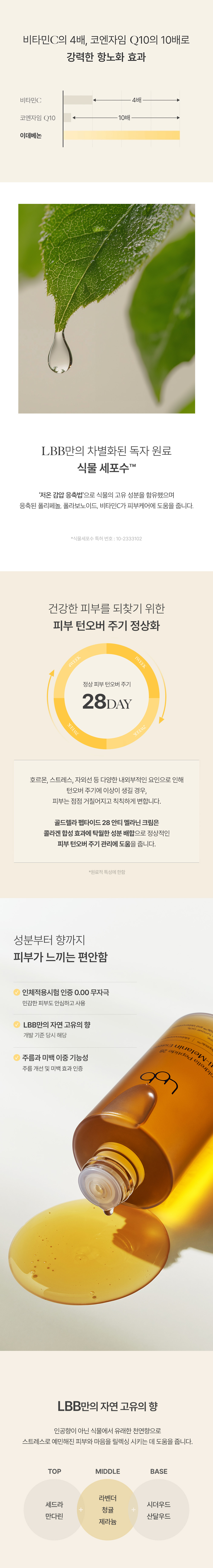 250227_골드렐라 펩타이드 28 안티 멜라닌 에센스_상세페이지 04